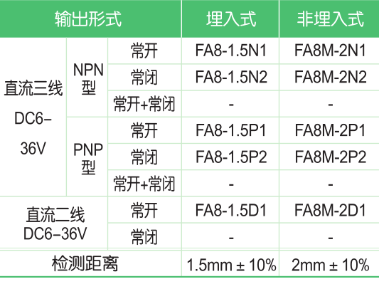 FA8M系列電感式接近開關(guān)