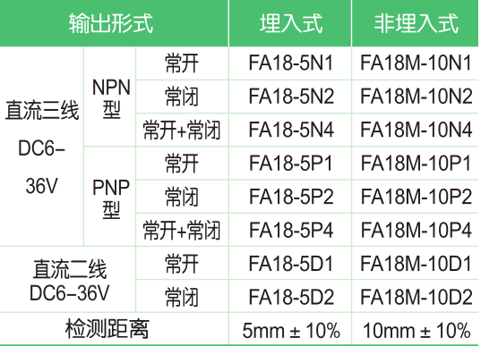 FA18M系列電感式接近開關(guān)