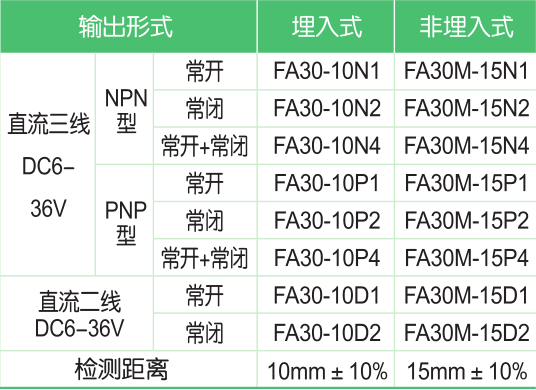 FA30系列電感式接近開關(guān)