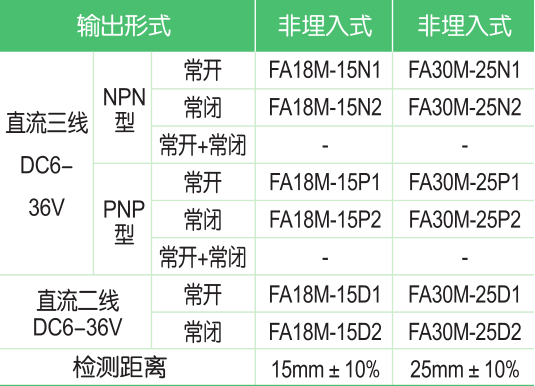 FA12M/18M/30M遠(yuǎn)距離電感式接近開關(guān)