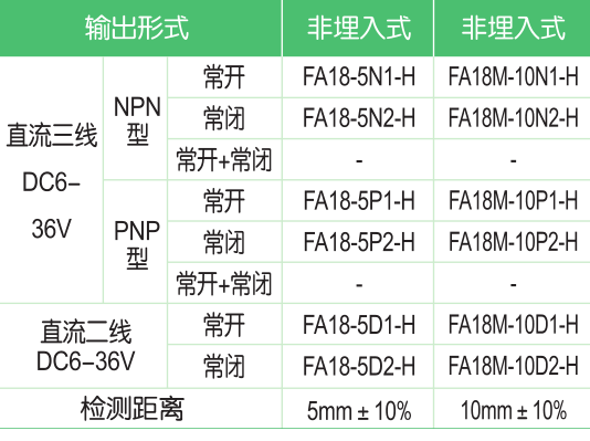 FA18-H航空插頭型電感式接近開關(guān)