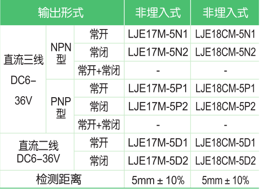 LJE17M/18CM方形電感式接近開關(guān)