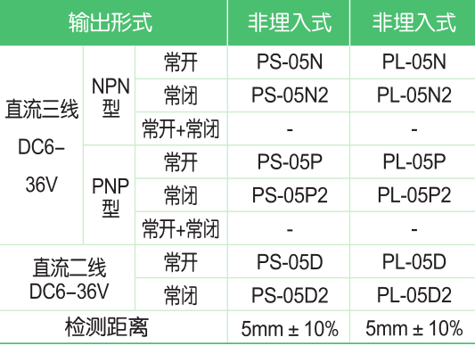 PS/PL方形電感式接近開關