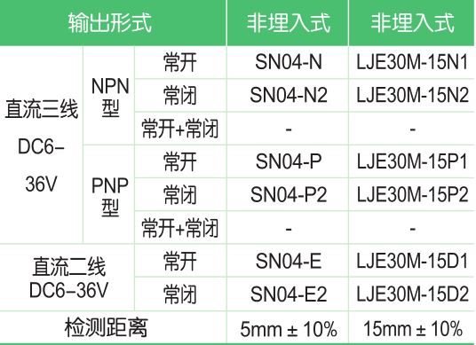 SN04/LJE30M方形電感式接近開關(guān)