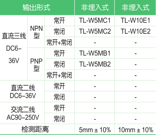 TL- W5/W10扁平型電感式接近開關(guān)