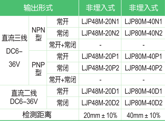LJP平面按照型電感式接近開(kāi)關(guān)