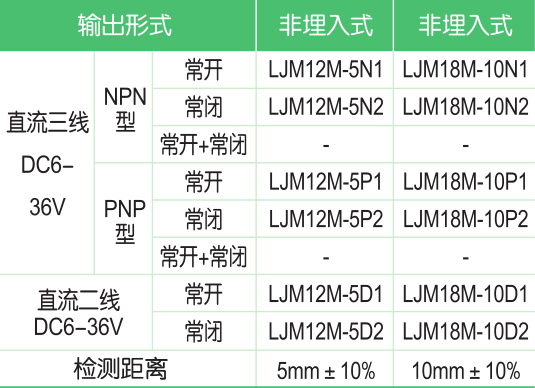 LJM12/LJM18(短 外 殼 )電感式接近開(kāi)關(guān)