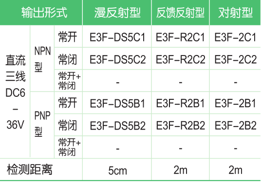 E3F- DS5系列光電開(kāi)關(guān)