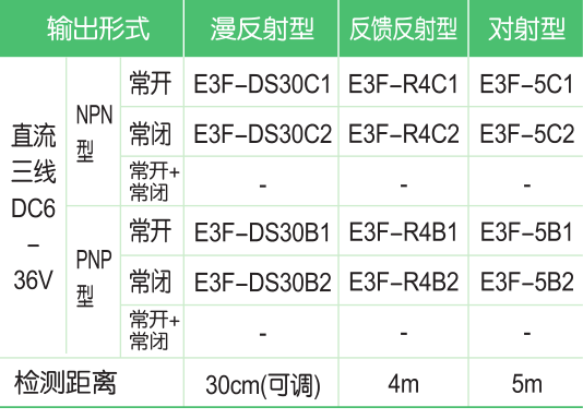 E3F- DS30系列光電開(kāi)關(guān)