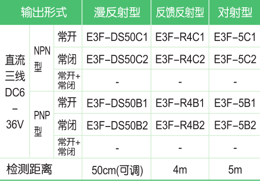 E3F- DS50系列光電開(kāi)關(guān)