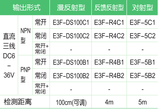 E3F- DS100系列遠(yuǎn)距離光電開(kāi)關(guān)