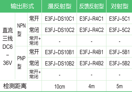 E3FJ- DS10(銅 殼 )系列光電開關(guān)