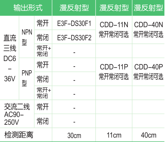 E3F- DS30F1(方 型 )光電開(kāi)關(guān)CDD- 11N/40N光電開(kāi)關(guān)