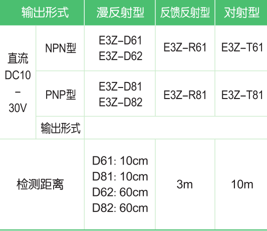 E3Z微小型光電開關(guān)