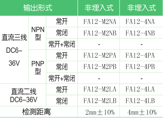 FA12-4NA系列電感式接近開關(guān)