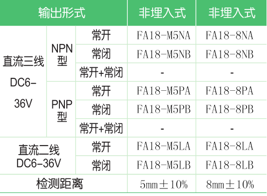 FA18-8NA系列電感式接近開關(guān)