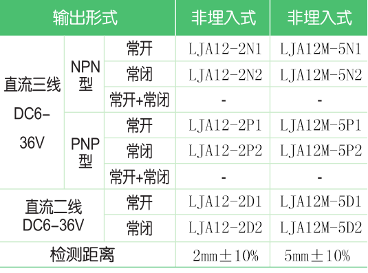 LJA12M-5N1系列電感式接近開關