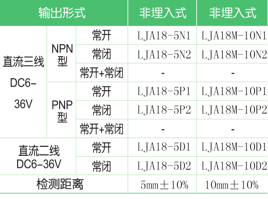 LJA18M-10N1系列電感式接近開關